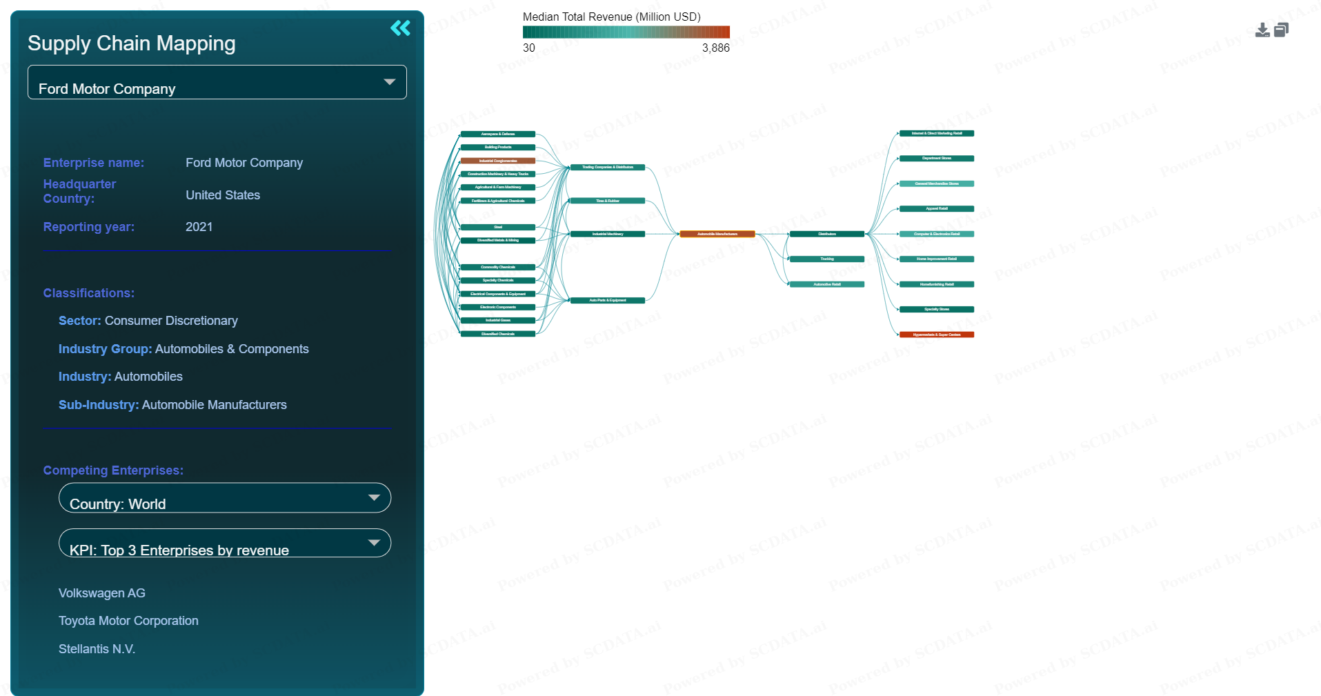 SCDATA | GCPS System