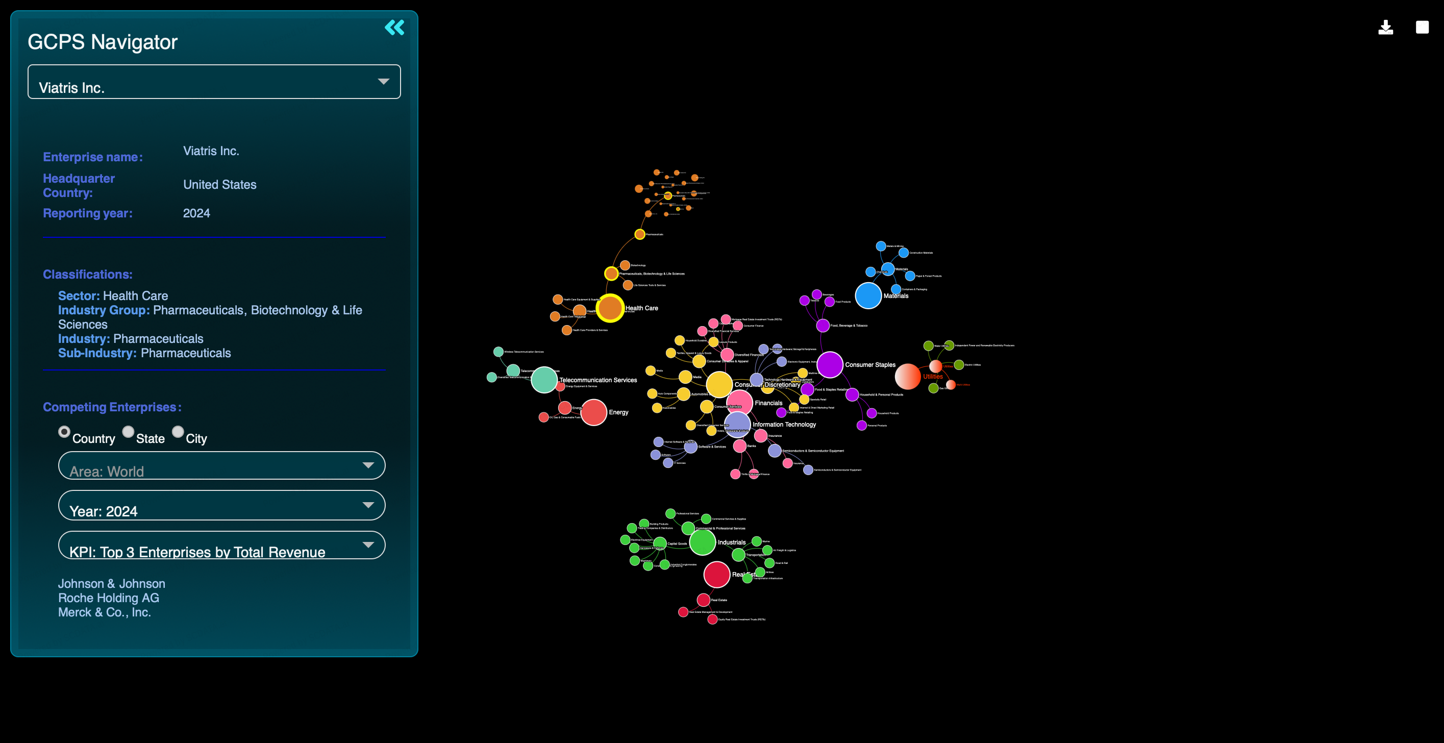 SCDATA | GCPS System